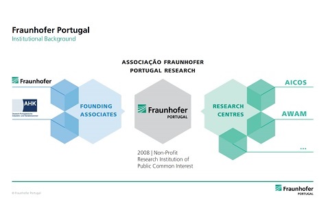 Fraunhofer Portugal interessada nos alunos MDI